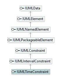 UModelAPI_diagrams/UModelAPI_p566.png