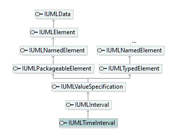 UModelAPI_diagrams/UModelAPI_p572.png