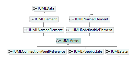 UModelAPI_diagrams/UModelAPI_p594.png