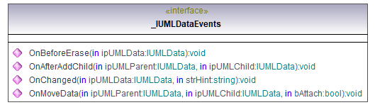 UModelAPI_diagrams/UModelAPI_p7.png