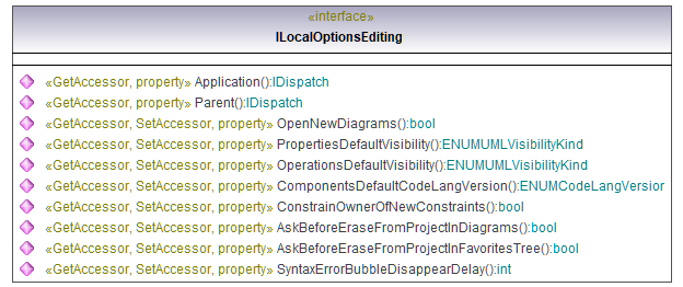 UModelAPI_diagrams/UModelAPI_p82.png