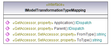 UModelAPI_diagrams/UModelAPI_p91.png