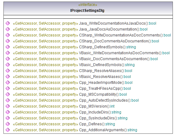 UModelAPI_diagrams/UModelAPI_p93.png