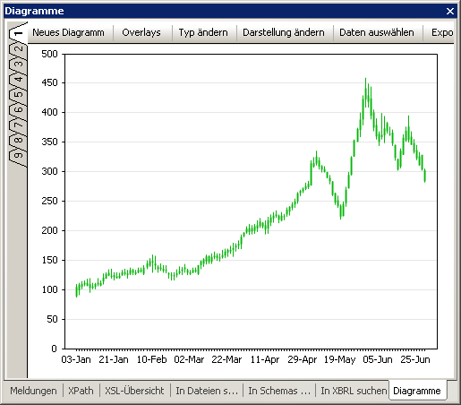 ChartCandlest02