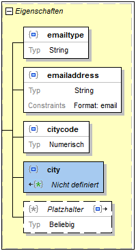 JSONImplicitlySpecified