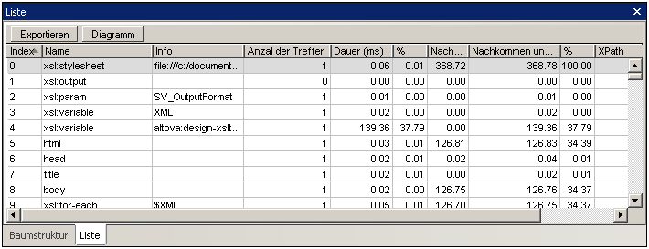 profiler_xslt_listonly