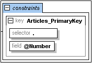 id_constraints_in_diagram