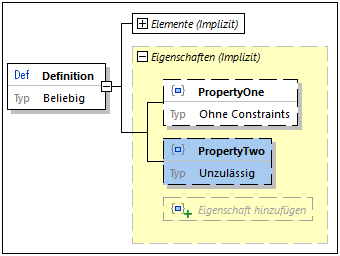 JSONUnconstrainedForbidden