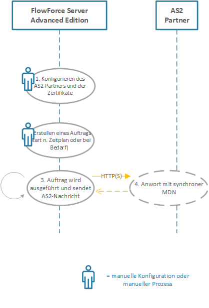 ff_as2_diagram_simple