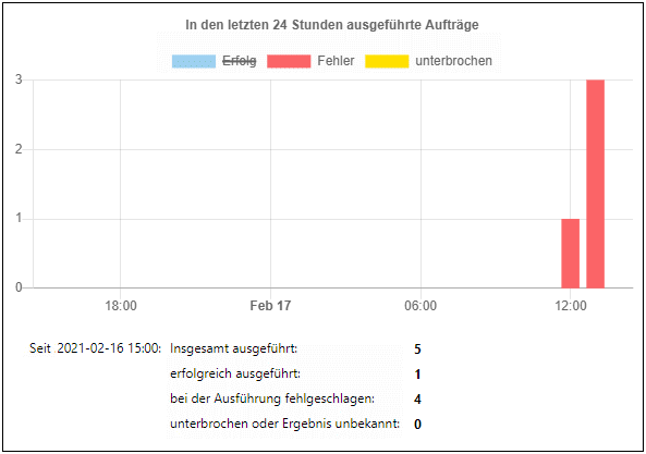 fs-statsminutes_changed