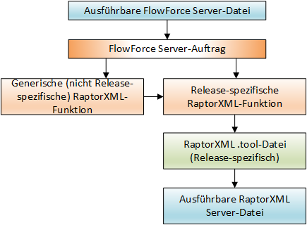 fs_raptor_integration