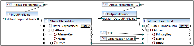 ff_input_params