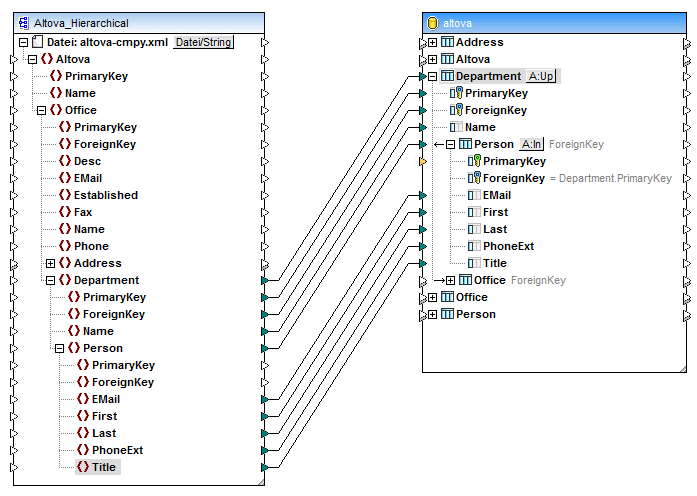 mf_db_child_table_01
