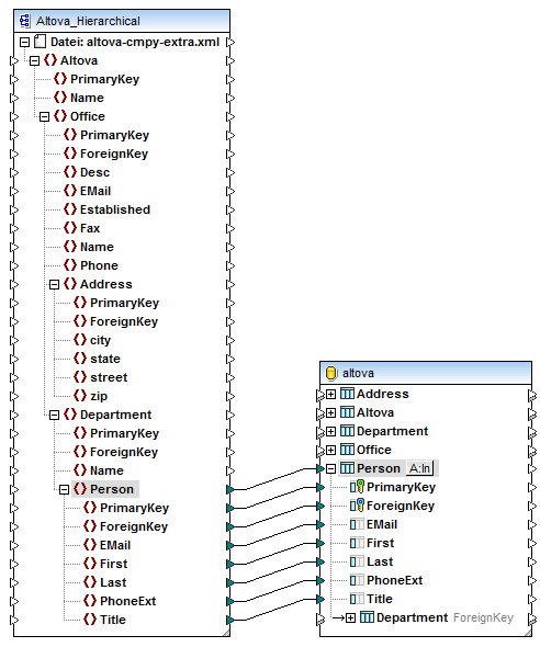 mf_db_ignoreif_01