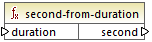 mf-func-second-from-duration