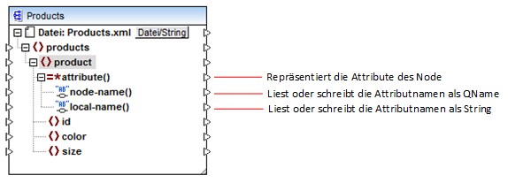 mf_dynamic_attributes