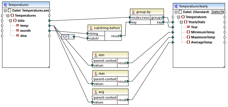 mf_GroupTemperaturesByYear_map