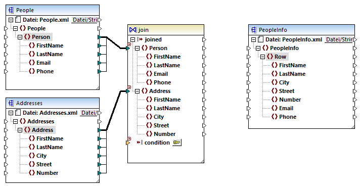 mf_map_JoinPeopleInfo2