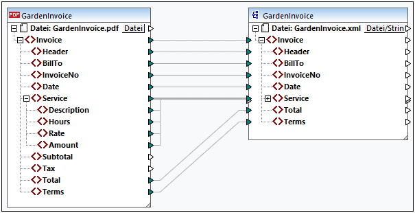 PDFEX_PDF2XMLMap