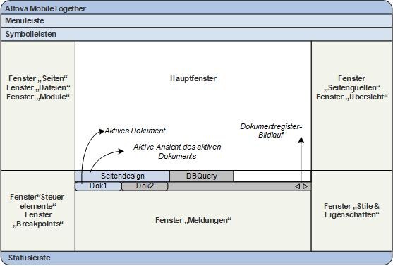 MTMobileTogetherGUI