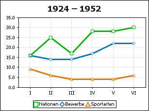 chart_value