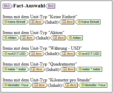 XBRLClosedModeUnitTemplates