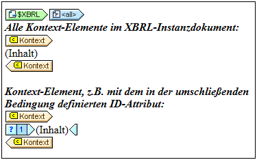 XBRLContextTemplate