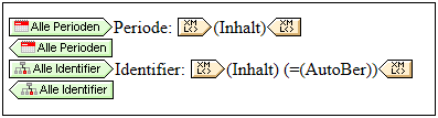 XBRLXMLNodeTemplates