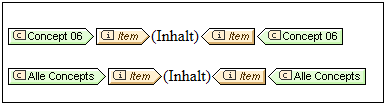 XBRLConceptTemplatesOpenClosed