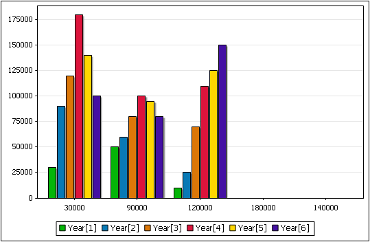 ChartXAxis02