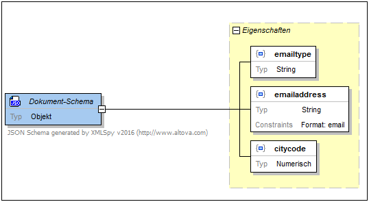 JSONObject01