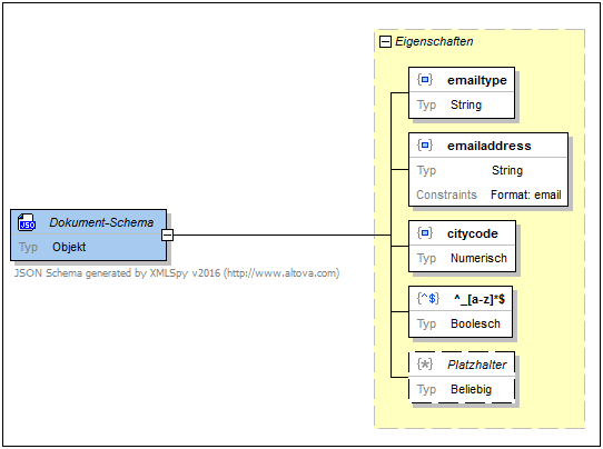 JSONObjectExample