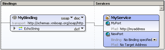 tut-wsdl-port-binding