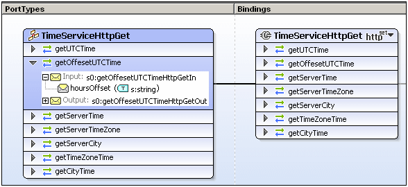 wsdl-main-porttype