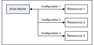 AltovaGlobalResConfigs