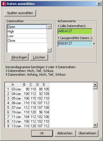 ChartCandlestSelectData