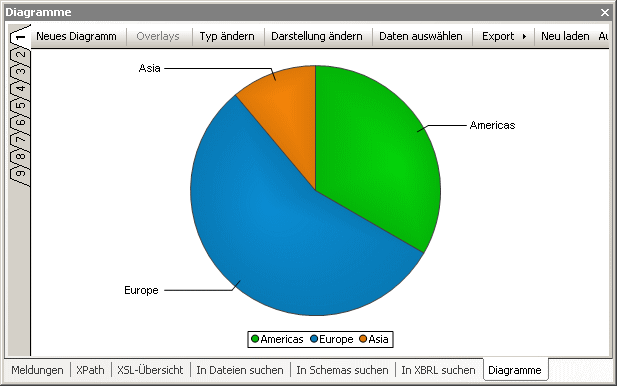 ChartWindow