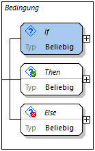 JSONSchemaConditional