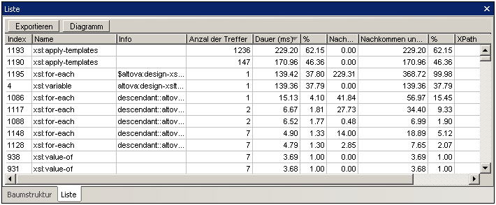 profiler_xslt_sorted