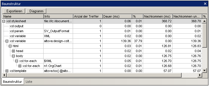 profiler_xslt_treeonly