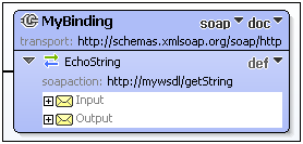 wsdl-tut-binding2