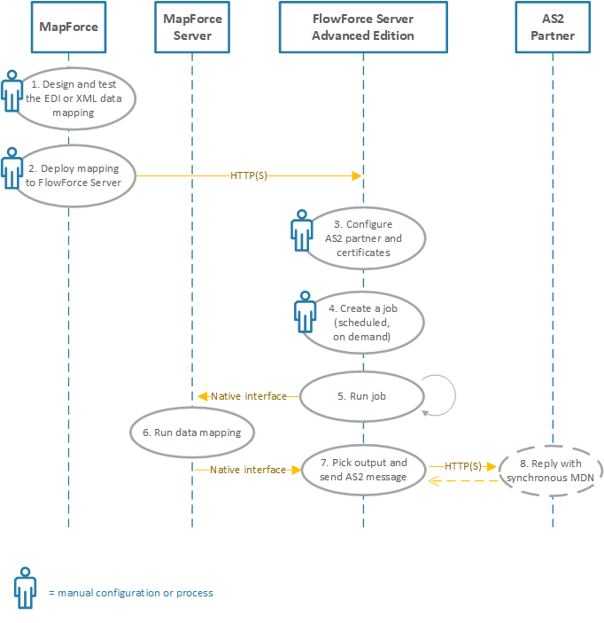 inc-as2-diagram-full