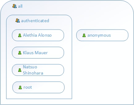 UserRoles3