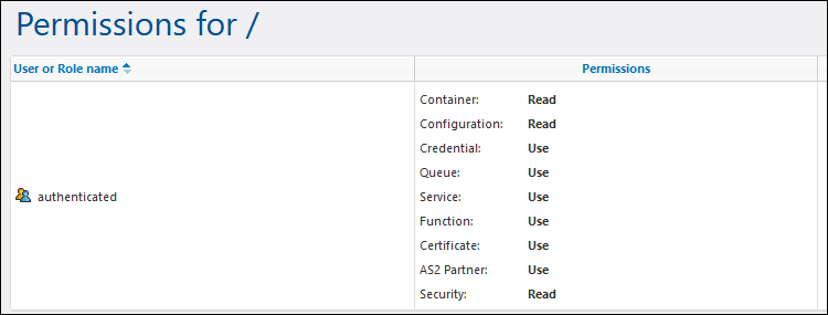 ffsadv_permissions_root