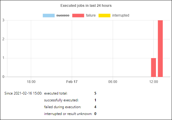 fs-statsminutes_changed