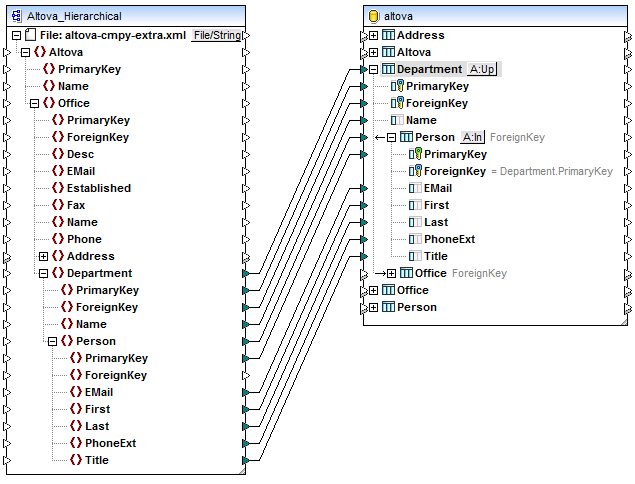 mf_db_child_table_01