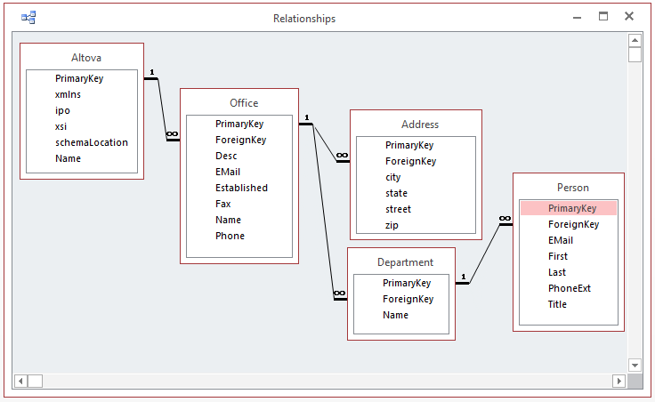 mf_db_relationships_01