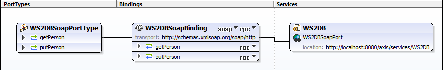 mff_soap_wsdl_view