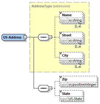 xsi1