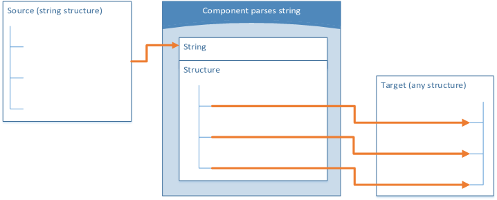 GenericParseStringComponent